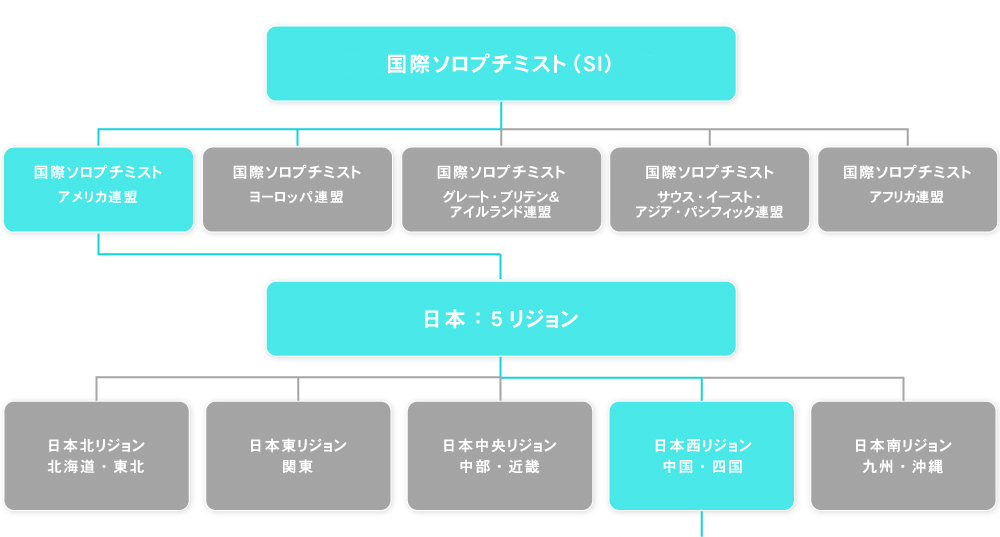 組織図